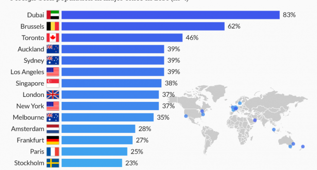 Migration in the Urban World