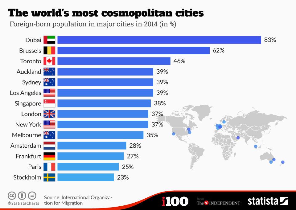 Migration in the Urban World