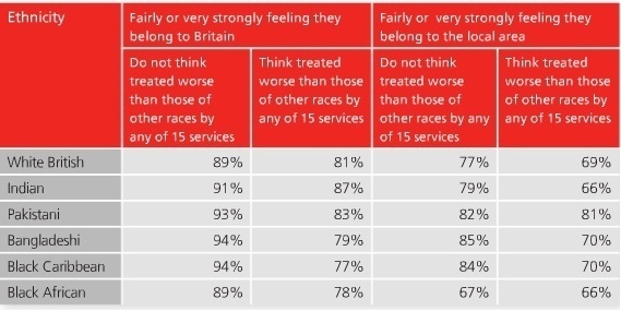 Redefining social diversity and Multiculturalism